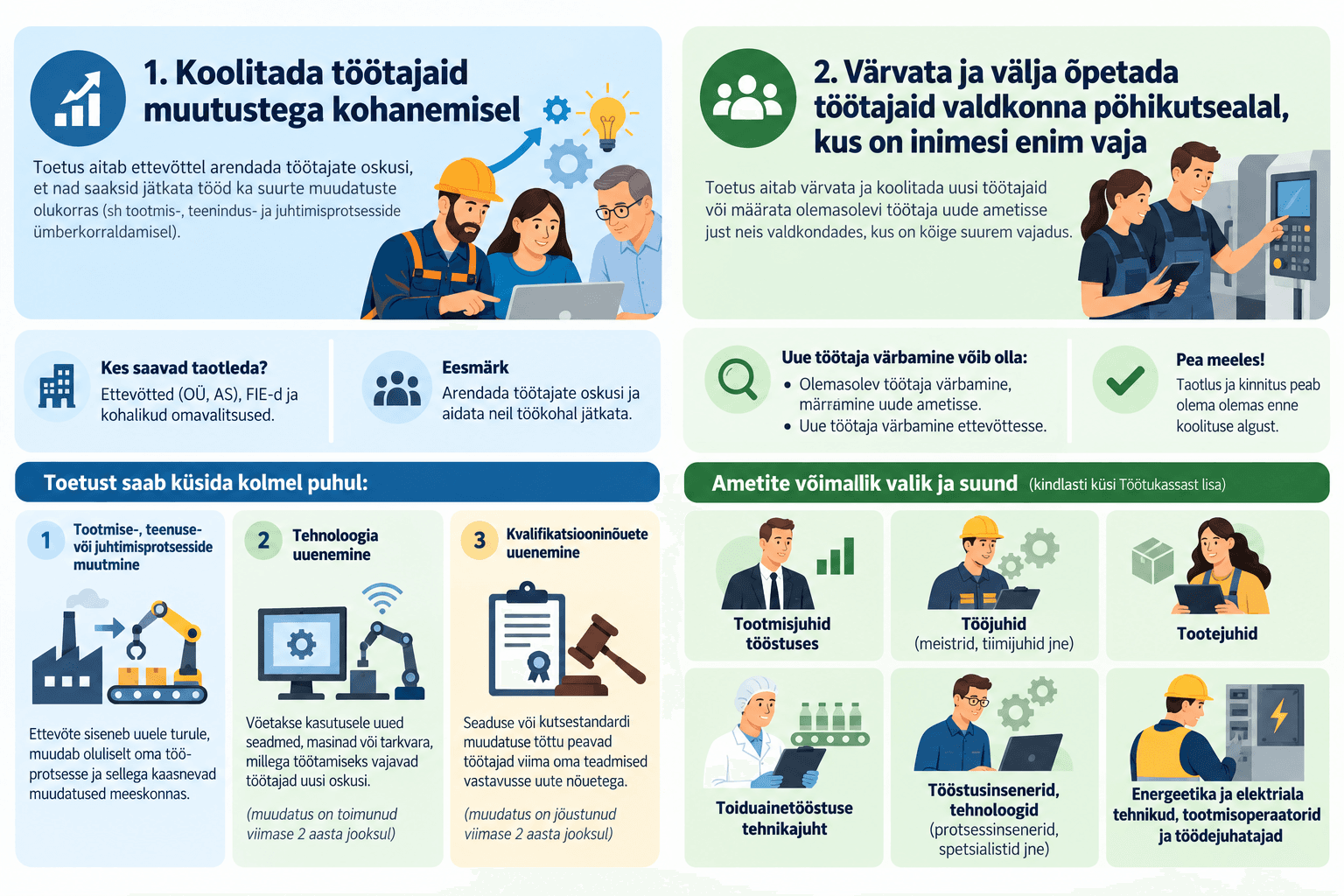 Infograafik koolitustoetuse kahest peamisest võimalusest: töötajate koolitamine muutustega kohanemiseks ning uute töötajate värbamine ja väljaõpe tööjõupuudusega valdkondades.